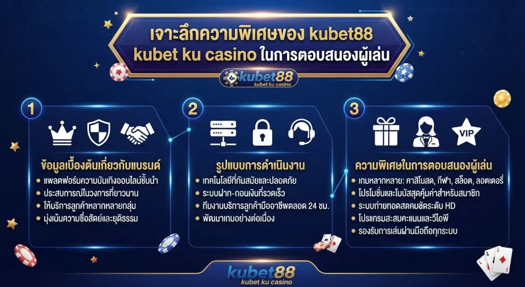 เจาะลึกความพิเศษของ kubet88 kubet ku casino ในการตอบสนองผู้เล่น