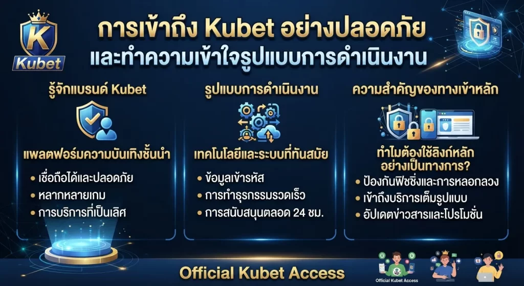 ความสำคัญของ kubet ทางเข้าหลัก